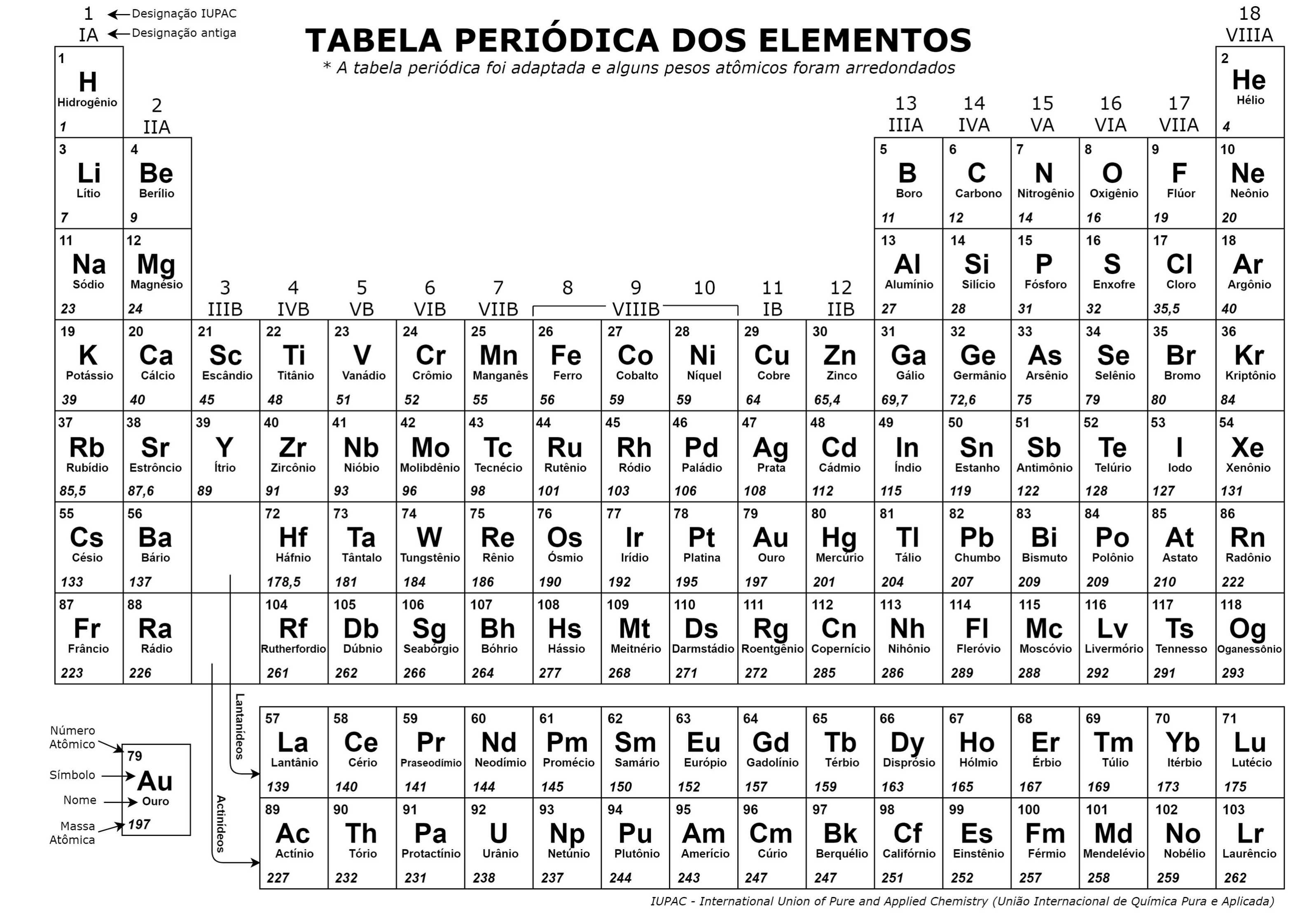 Tabela periódica dos elementos fornecida na prova, com número atômico, símbolo, nome e massa atômica de cada elemento (alguns pesos atômicos arredondados; por exemplo H 1, C 12, N 14, O 16, Na 23, Cl 35,5, K 39, Fe 56, Cs 133, Ba 137).
