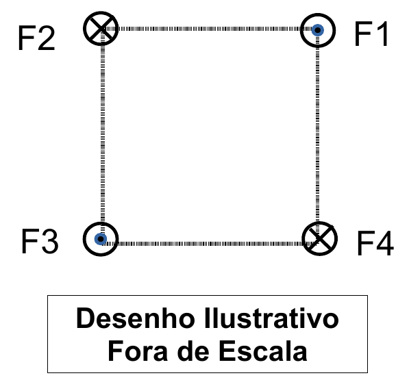 Quadrado com os fios nos vértices: F2 (superior esquerdo) com corrente entrando no papel, F1 (superior direito) com corrente saindo do papel, F3 (inferior esquerdo) com corrente saindo do papel e F4 (inferior direito) com corrente entrando no papel. Legenda: Desenho Ilustrativo – Fora de Escala.