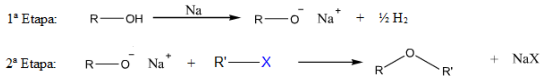 Mecanismo em duas etapas. 1ª Etapa: R–OH reage com Na formando R–O⁻ Na⁺ + ½ H₂. 2ª Etapa: R–O⁻ Na⁺ + R’–X formando o éter R–O–R’ + NaX.