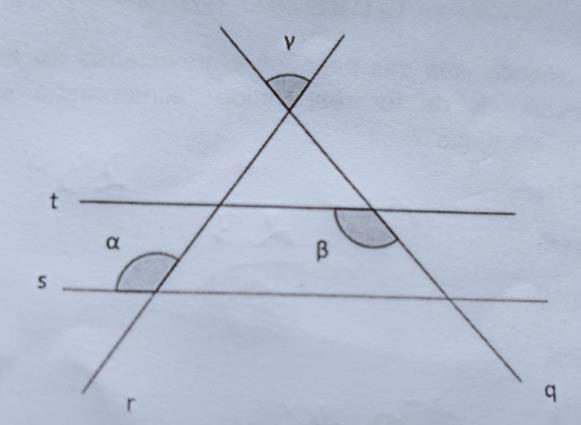 Duas retas paralelas horizontais, t acima e s abaixo, cortadas por duas transversais r e q que se cruzam acima de t. Estão marcados o ângulo α junto à reta s e à transversal r, o ângulo β junto à reta t e à transversal q, e o ângulo y no ponto de cruzamento das transversais.