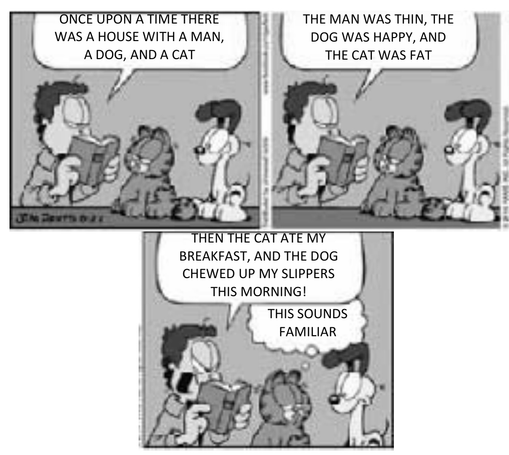 Tirinha do Garfield em três quadros. Quadro 1: Jon lê um livro, com Garfield e Odie ao lado, e diz: “ONCE UPON A TIME THERE WAS A HOUSE WITH A MAN, A DOG, AND A CAT”. Quadro 2: Jon continua lendo: “THE MAN WAS THIN, THE DOG WAS HAPPY, AND THE CAT WAS FAT”. Quadro 3: Jon lê: “THEN THE CAT ATE MY BREAKFAST, AND THE DOG CHEWED UP MY SLIPPERS THIS MORNING!”; Garfield pensa: “THIS SOUNDS FAMILIAR”.