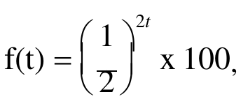 f(t) = (1/2) elevado a 2t, vezes 100.