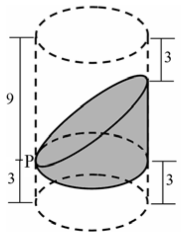 Cilindro tracejado de altura total 12 dividido nas cotas 3 (inferior), 9 (até o topo da parte sombreada, à esquerda) e 3 (superior, à direita). Do ponto P, na geratriz da esquerda a 3 da base, partem um plano horizontal e um plano inclinado até a geratriz oposta, 3 abaixo do topo; a cunha entre os dois planos está sombreada.