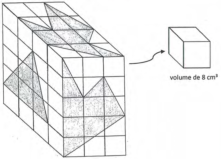 Bloco em forma de paralelepípedo formado por cubos pequenos iguais, com triângulos sombreados desenhados sobre as faces visíveis (topo, lateral esquerda e frente). Uma seta aponta para um cubo isolado com a legenda "volume de 8 cm³".