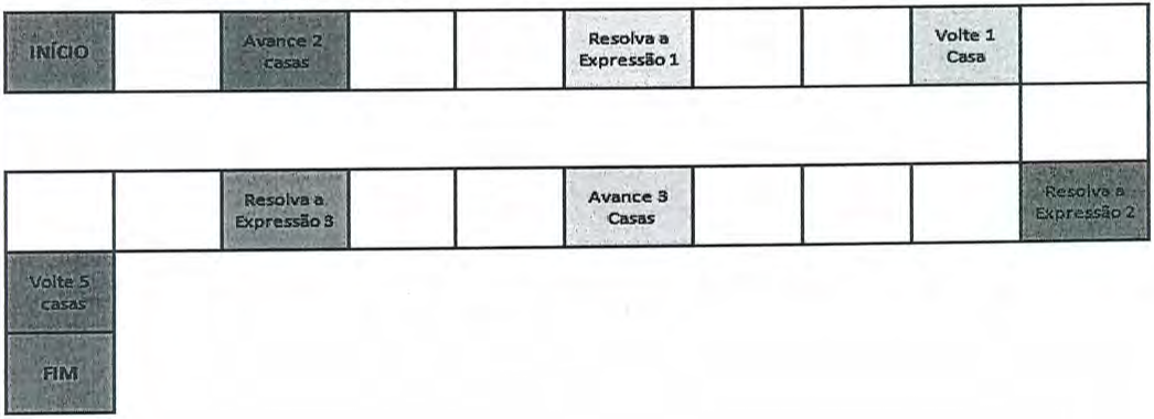 Tabuleiro da trilha em zigue-zague, da casa INÍCIO até a casa FIM, com casas brancas e casas com ordens: "Avance 2 casas", "Resolva a Expressão 1", "Volte 1 Casa", "Resolva a Expressão 2", "Avance 3 Casas", "Resolva a Expressão 3" e "Volte 5 casas".