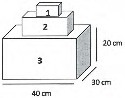Três caixas em forma de paralelepípedo empilhadas, numeradas 1 (no topo, menor), 2 (no meio) e 3 (na base, maior). A caixa 3 tem as medidas indicadas: 40 cm de comprimento, 30 cm de largura e 20 cm de altura.