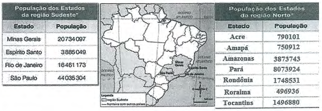 Tabela "População dos Estados da região Sudeste": Minas Gerais 20734097; Espírito Santo 3885049; Rio de Janeiro 16461173; São Paulo 44035304. Mapa do Brasil com a região Sudeste destacada. Tabela "População dos Estados da região Norte": Acre 790101; Amapá 750912; Amazonas 3873743; Pará 8073924; Rondônia 1748531; Roraima 496936; Tocantins 1496880.