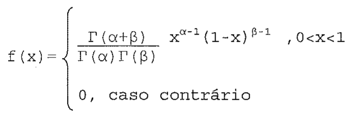 Função densidade da distribuição Beta: f(x) igual a Gama(alfa+beta) dividido por Gama(alfa) vezes Gama(beta), multiplicado por x elevado a alfa-1 e por (1-x) elevado a beta-1, para 0<x<1; igual a 0 caso contrário.