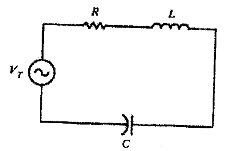 Circuito RLC série: fonte de tensão alternada VT ligada em série a um resistor R, um indutor L e um capacitor C.