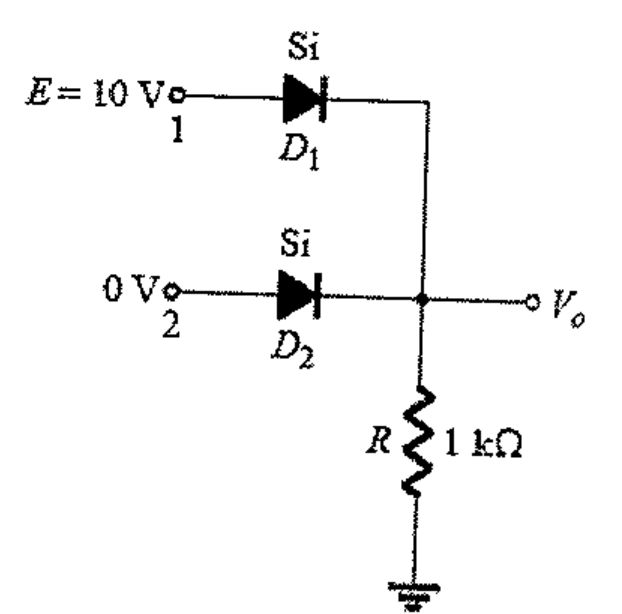 Circuito com dois diodos de silício D1 e D2: entrada 1 com E = 10 V no anodo de D1 e entrada 2 com 0 V no anodo de D2; os catodos se unem na saída Vo, ligada ao terra por um resistor R de 1 kΩ.