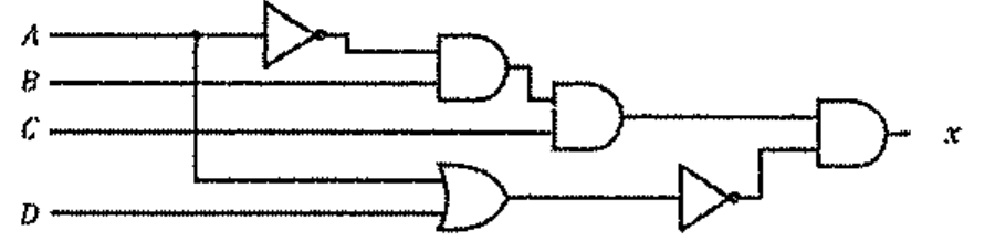 Circuito lógico com entradas A, B, C e D: A passa por um inversor e entra numa porta AND com B; essa saída entra em outra AND com C; A e D entram numa porta OR cuja saída passa por um inversor; as duas ramificações entram numa AND final de saída x.