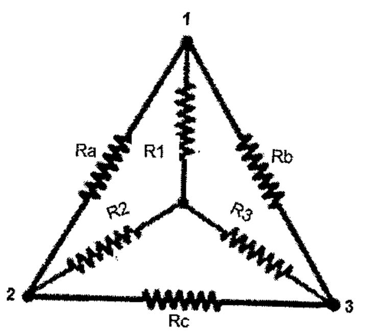 Rede triangular com vértices 1, 2 e 3: resistores Ra entre 1 e 2, Rb entre 1 e 3 e Rc entre 2 e 3, e uma estrela interna com R1 ligado ao vértice 1, R2 ao vértice 2 e R3 ao vértice 3.