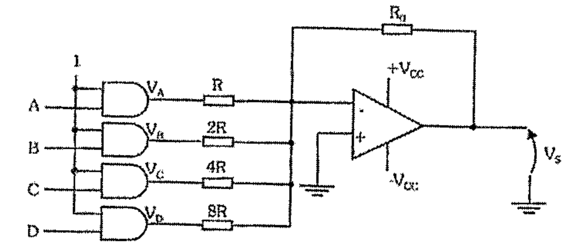 Circuito com entradas A, B, C e D em portas AND ligadas à linha 1, com saídas VA, VB, VC e VD passando por resistores R, 2R, 4R e 8R até a entrada inversora de um amplificador operacional com resistor de realimentação Rf, alimentação +Vcc e −Vcc e saída Vs.