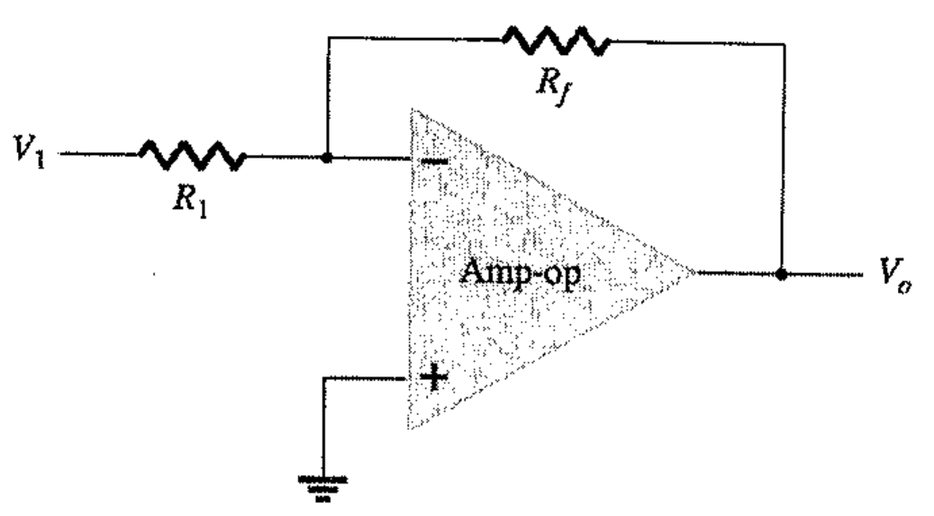 Amplificador operacional com V1 aplicada por R1 à entrada inversora, resistor de realimentação Rf entre a saída Vo e a entrada inversora, e a entrada não inversora ligada ao terra.