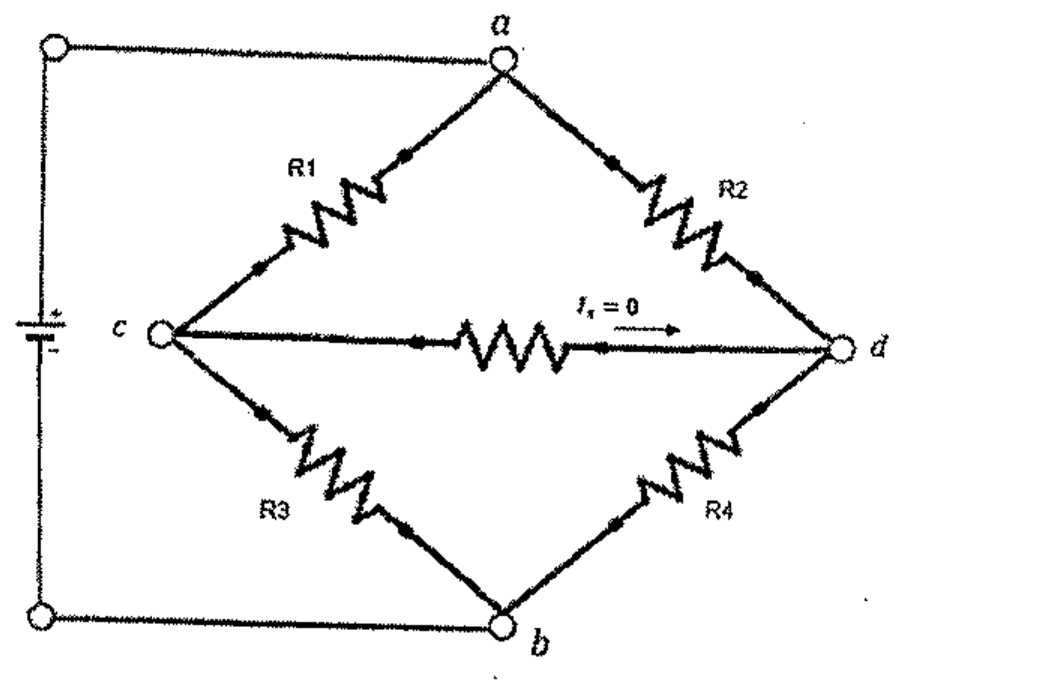 Ponte com nós a, b, c e d alimentada por fonte entre a e b: R1 entre a e c, R2 entre a e d, R3 entre c e b, R4 entre d e b, e um resistor entre c e d com corrente Ix = 0.
