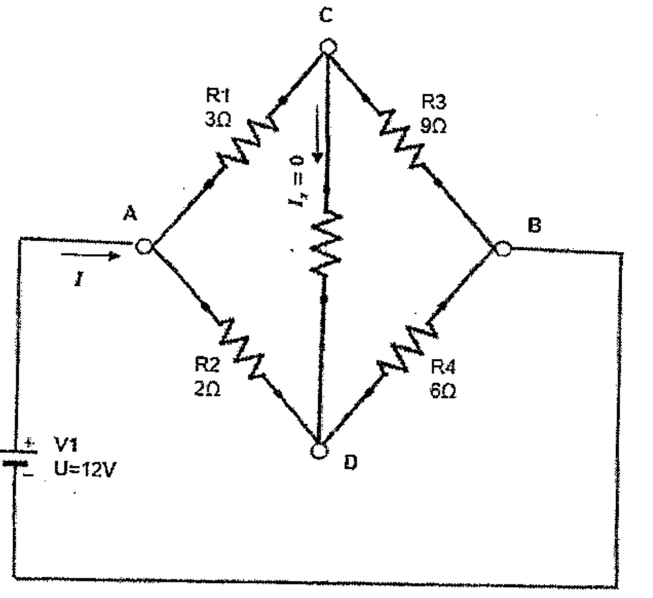 Ponte alimentada por fonte V1 (U = 12 V) com corrente I entrando no nó A: R1 = 3 Ω entre A e C, R2 = 2 Ω entre A e D, R3 = 9 Ω entre C e B, R4 = 6 Ω entre D e B e um resistor entre C e D com corrente Ix = 0.