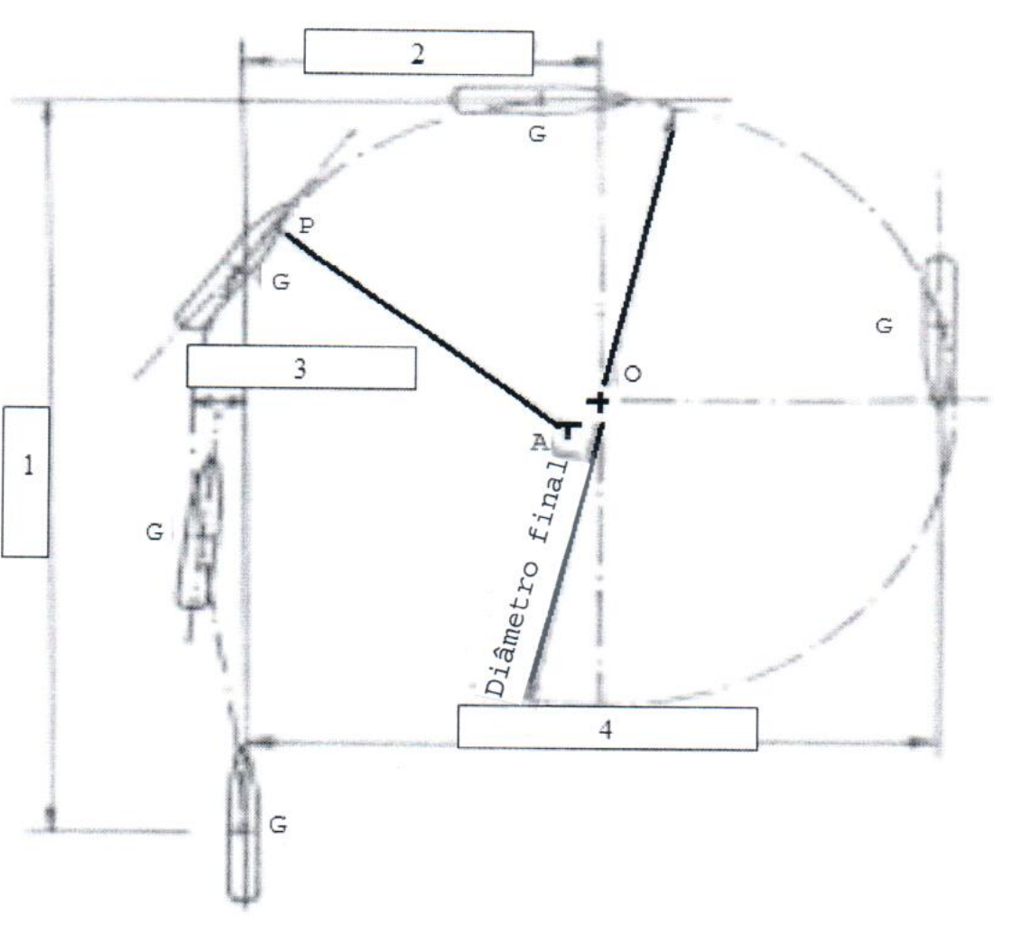 Diagrama da curva de giro de um navio vista de cima: o navio (ponto G) parte do rumo inicial, descreve uma trajetória curva até completar o giro, com o centro O, o ponto P e o ponto A marcados, o segmento 'Diâmetro final' traçado, e quatro cotas numeradas: 1 (vertical, à esquerda), 2 (horizontal, no topo), 3 (horizontal curta, à esquerda) e 4 (horizontal, na base).