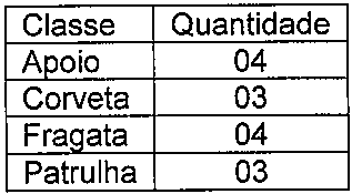 Tabela: Apoio 04; Corveta 03; Fragata 04; Patrulha 03.