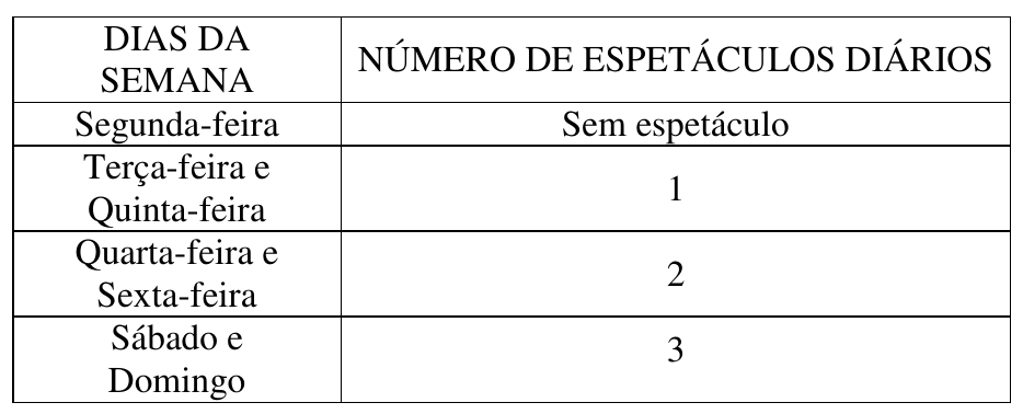 Tabela de dias da semana e número de espetáculos diários: segunda-feira, sem espetáculo; terça-feira e quinta-feira, 1; quarta-feira e sexta-feira, 2; sábado e domingo, 3.
