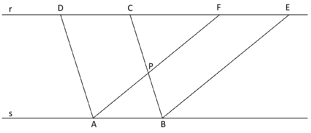 Retas paralelas r (acima, com os pontos D, C, F e E) e s (abaixo, com os pontos A e B); segmentos AD, BC, AF e BE; P é a interseção de AF com BC.