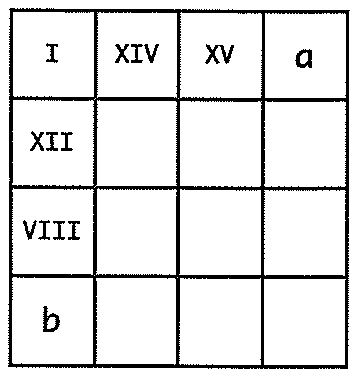 Tabuleiro 4x4 parcialmente preenchido. Primeira linha: I, XIV, XV, a. Primeira coluna (de cima para baixo): I, XII, VIII, b. As demais casas estão vazias.