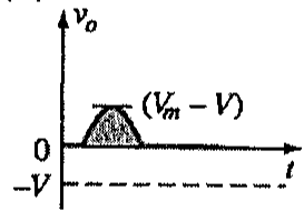 Gráfico de vo: pequeno pulso positivo com pico (Vm - V), com linha tracejada em -V.