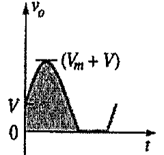Gráfico de vo: semiciclo positivo com pico (Vm + V), partindo de V no eixo.