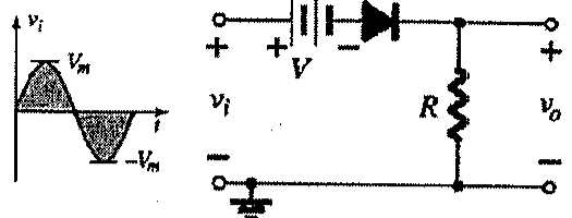 Tensão de entrada vi senoidal com picos Vm e -Vm, aplicada a um circuito com fonte CC V em série com um diodo e resistor R de saída vo.