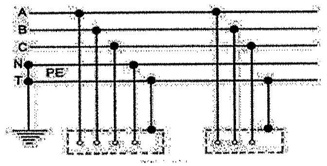 Condutores A, B, C, N e T (PE); o neutro e o condutor de proteção estão ligados ao mesmo eletrodo de aterramento; duas cargas tracejadas, uma ligada a A, B, C, N e T e outra ligada a A, B, C e T.