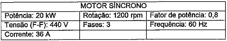 Placa MOTOR SÍNCRONO: Potência 20 kW; Rotação 1200 rpm; Fator de potência 0,8; Tensão (F-F) 440 V; Fases 3; Frequência 60 Hz; Corrente 36 A.