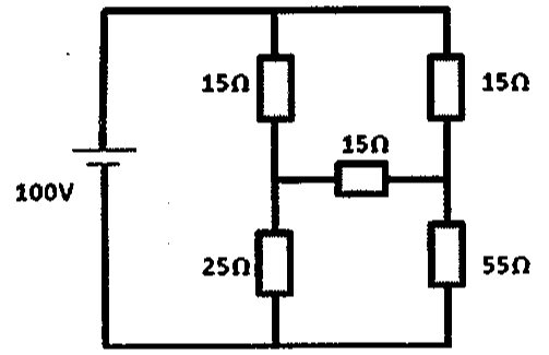 Fonte de 100 V alimentando uma ponte: ramo esquerdo com 15 Ω em cima e 25 Ω embaixo, ramo direito com 15 Ω em cima e 55 Ω embaixo, e resistor de 15 Ω ligando os pontos médios.