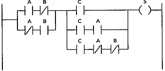 Diagrama ladder com saída S: primeiro bloco com dois ramos paralelos (contato A aberto em série com B fechado; A fechado em série com B aberto), em série com um segundo bloco de três ramos paralelos (C; C em série com A; C em série com A fechado e B fechado).