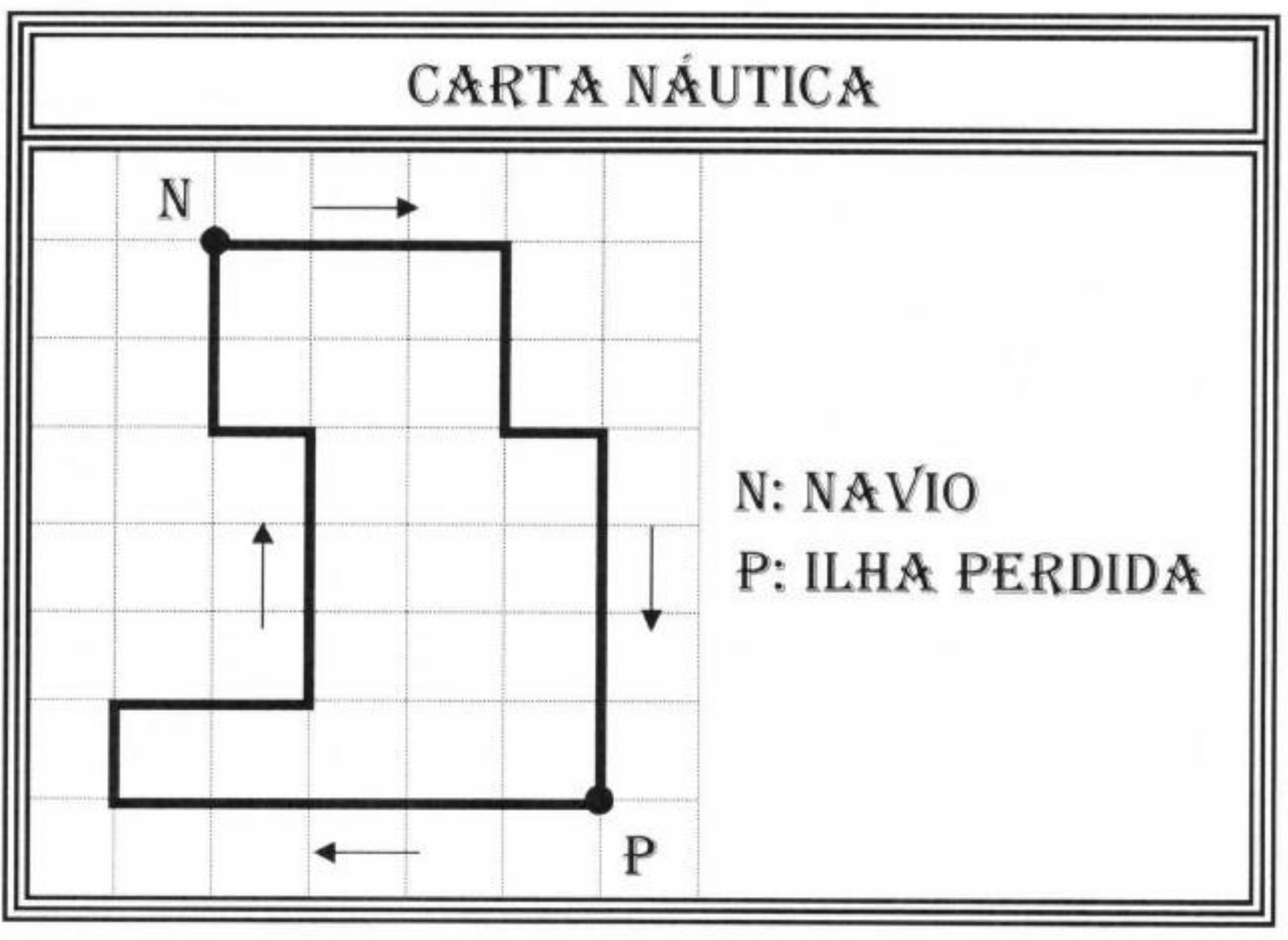 Carta náutica em malha quadriculada com um percurso fechado em linha grossa, com setas indicando o sentido, partindo do ponto N (no alto, à esquerda) até o ponto P (embaixo, à direita) e voltando a N. Legenda: N: Navio; P: Ilha Perdida.
