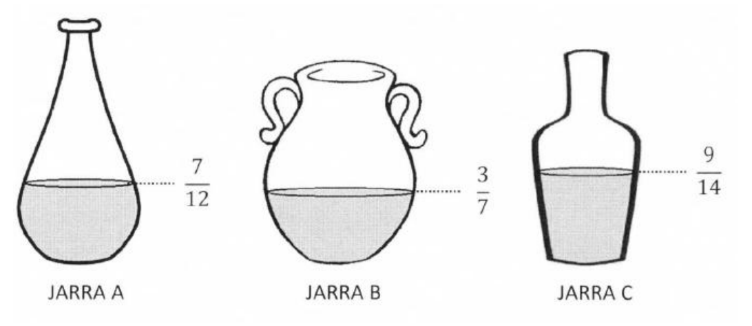 Três jarras com água: Jarra A com nível marcado 7/12, Jarra B com nível marcado 3/7 e Jarra C com nível marcado 9/14.
