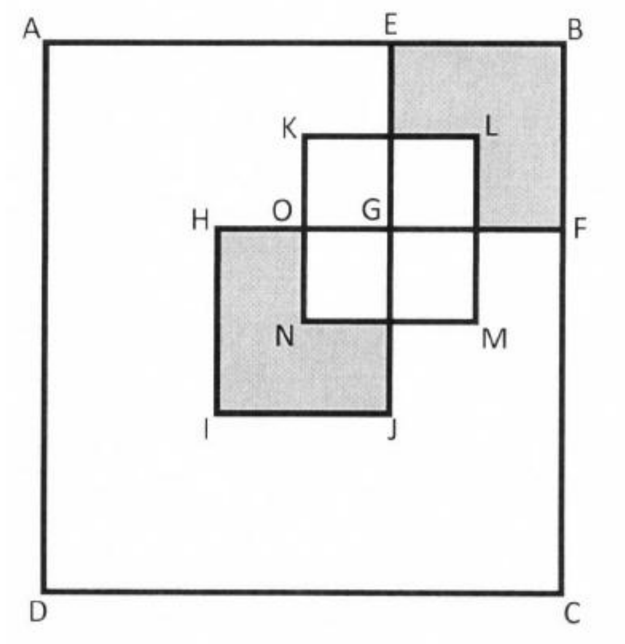 Quadrado ABCD com três quadrados internos de mesma área: EBFG no canto superior direito, KLMN centrado em G e HGJI à esquerda e abaixo de G; O é ponto do lado KN no segmento HG. Regiões cinza: partes de EBFG e de HGJI que ficam fora do quadrado KLMN.