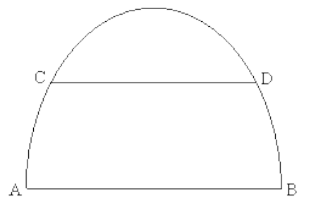 Arco de parábola com base AB e segmento CD paralelo à base, com C e D sobre o arco.