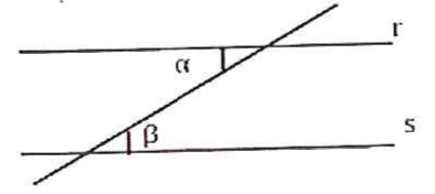 Duas retas paralelas horizontais r (acima) e s (abaixo) cortadas por uma reta transversal; o ângulo α está marcado junto à reta r e o ângulo β junto à reta s, em posição de alternos internos.