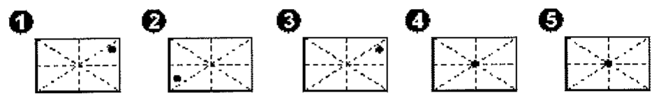 Cinco retângulos numerados de 1 a 5, cada um com linhas tracejadas horizontal, vertical e diagonais indicando a estrutura do quadro e um ponto preto em posições diferentes: canto superior direito (1), canto inferior esquerdo (2), próximo ao canto superior direito sobre a diagonal (3), levemente fora do centro (4) e no centro (5).