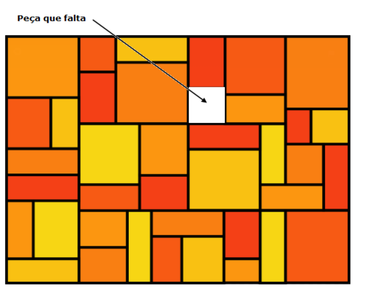 Mosaico retangular formado por retângulos e quadrados em tons de laranja, vermelho e amarelo, com contornos pretos; uma seta com o rótulo “Peça que falta” aponta para um pequeno quadrado branco vazio na parte superior.