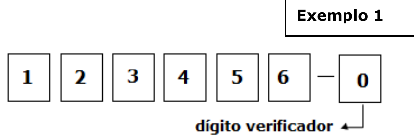 Exemplo 1: algarismos 1, 2, 3, 4, 5, 6 em quadros, seguidos de traço e do quadro 0, indicado como dígito verificador.