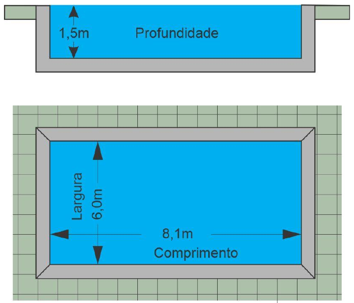 Figura 3 – Piscina retangular. Corte lateral: profundidade de 1,5 m indicada. Vista superior: largura de 6,0 m e comprimento de 8,1 m, com borda cinza e piso quadriculado ao redor.