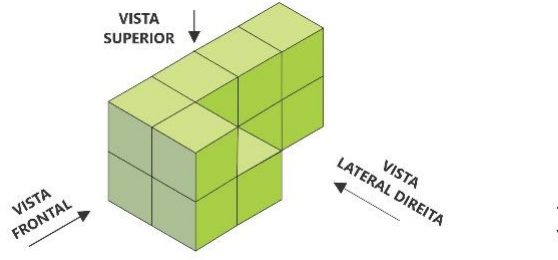 Sólido em perspectiva (com setas indicando vista superior, vista frontal e vista lateral direita): blocos cúbicos em 2 andares formando uma placa de 2 cubos de largura por 3 de profundidade, com um recorte na parte frontal direita inferior.