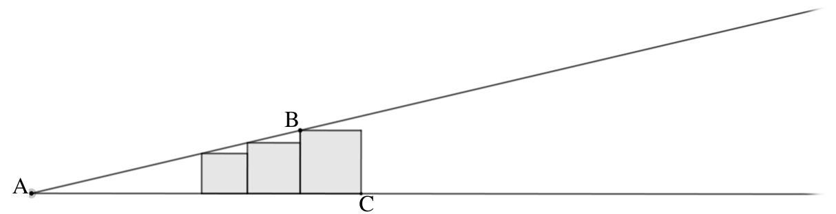 Duas retas partindo do ponto A; sobre a reta inferior, que passa por C, três quadrados adjacentes de tamanhos crescentes, cada um com um vértice superior sobre a reta que passa por B; o vértice B é o canto superior esquerdo do maior quadrado e C, o canto inferior direito dele.