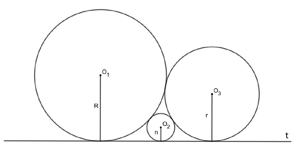 Três círculos tangentes à reta t: o maior de centro O1 e raio R, o menor de centro O2 e raio n entre os dois, e o médio de centro O3 e raio r; os raios aparecem perpendiculares à reta t.