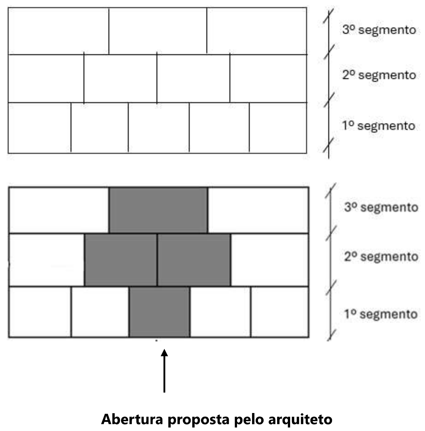 Duas figuras de uma parede retangular dividida em três segmentos horizontais de igual altura: o 1º segmento (embaixo) em 5 partes iguais, o 2º em 4 partes iguais e o 3º (em cima) em 3 partes iguais. Na segunda figura, indicada como 'Abertura proposta pelo arquiteto', estão sombreadas a parte central do 1º segmento, as duas partes centrais do 2º segmento e a parte central do 3º segmento.
