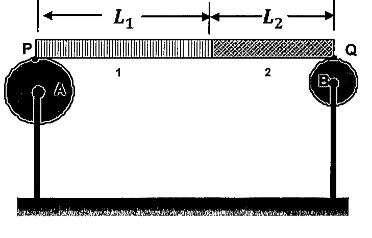 Barra formada pelos materiais 1 (comprimento L₁) e 2 (comprimento L₂) apoiada, nas extremidades P e Q, sobre os cilindros A (maior) e B (menor), cada um preso a uma haste vertical fixada ao chão.