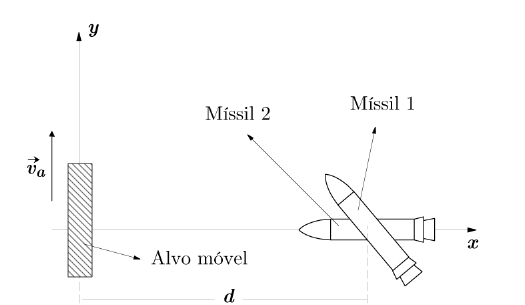 Figura com eixos x e y: alvo móvel retangular sobre o eixo y com velocidade v⃗ₐ vertical; à distância d, sobre o eixo x, os mísseis 1 e 2 no instante do disparo, com as direções iniciais de suas velocidades indicadas.