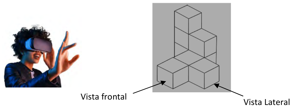 Ilustração de uma pessoa usando óculos de realidade virtual e, ao lado, uma estrutura de cubos empilhados em perspectiva, com setas indicando a "Vista frontal" e a "Vista Lateral".