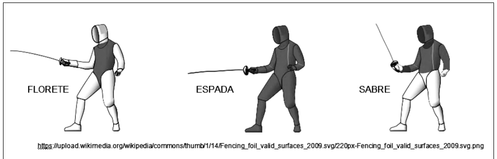 Três esgrimistas com as zonas de toque válidas em escuro: florete (só o tronco), espada (corpo inteiro) e sabre (da cintura para cima, incluindo braços e cabeça).