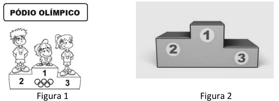 Figura 1: desenho de três crianças sobre o pódio olímpico, nas posições 2, 1 e 3. Figura 2: pódio formado por três blocos em forma de paralelepípedo, com o bloco 1 no centro, mais alto, o 2 à esquerda e o 3 à direita.